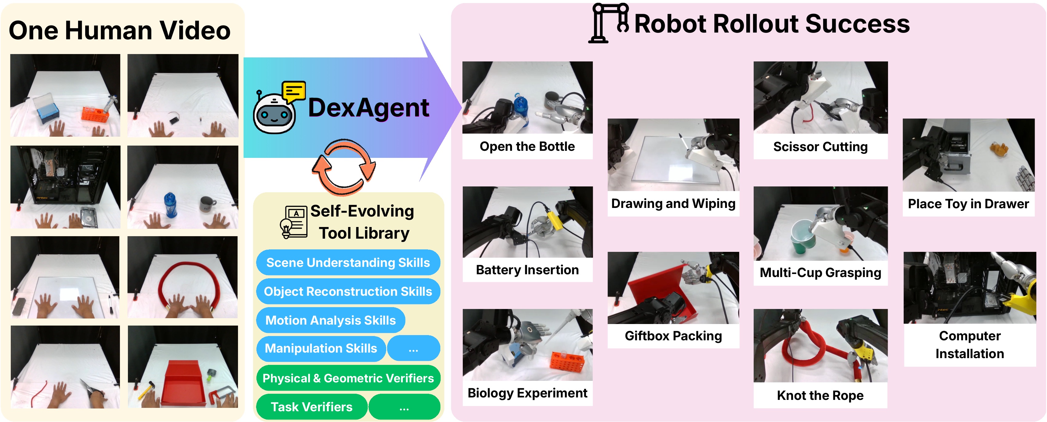 DexAgent overview